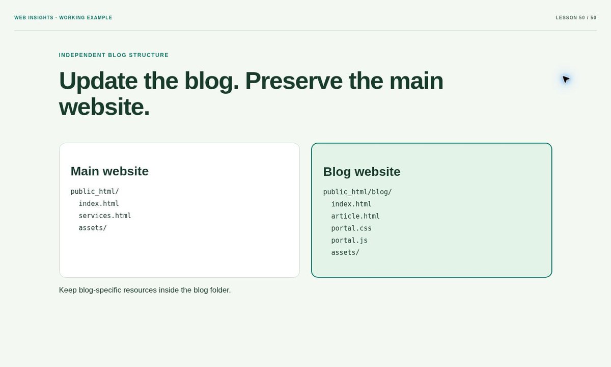 Example preview: How to Build a Website with a Separate Blog Folder
