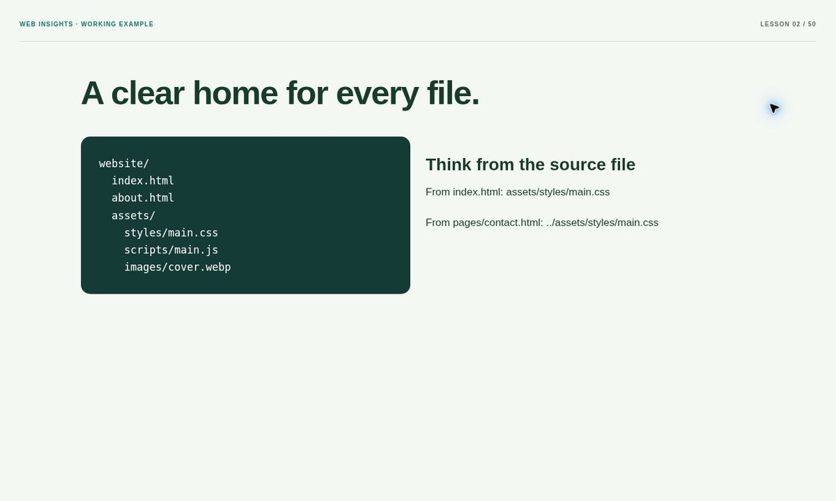 Example preview: How to Organise Website Files and Folders for Beginners