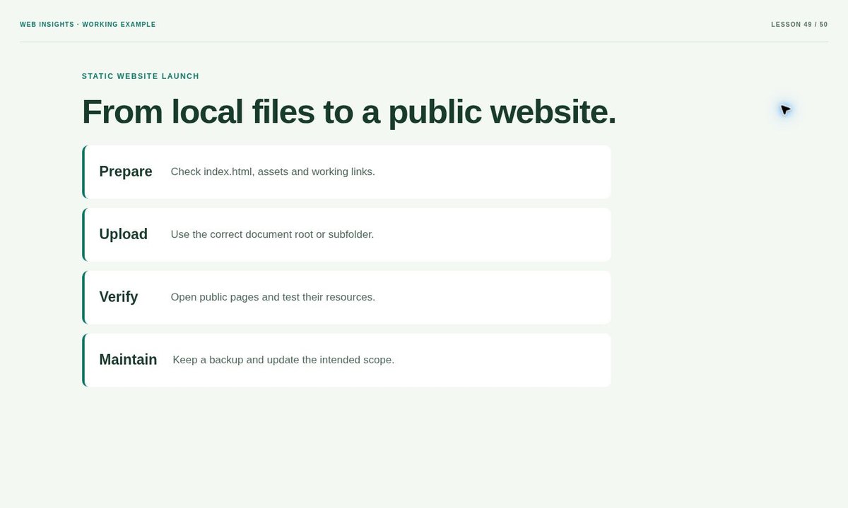 Example preview: How to Publish an HTML Website on Hosting Step by Step